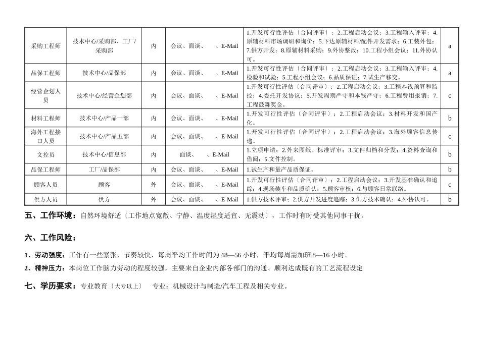 敏孚机械金属件工艺开发员050901_第3页