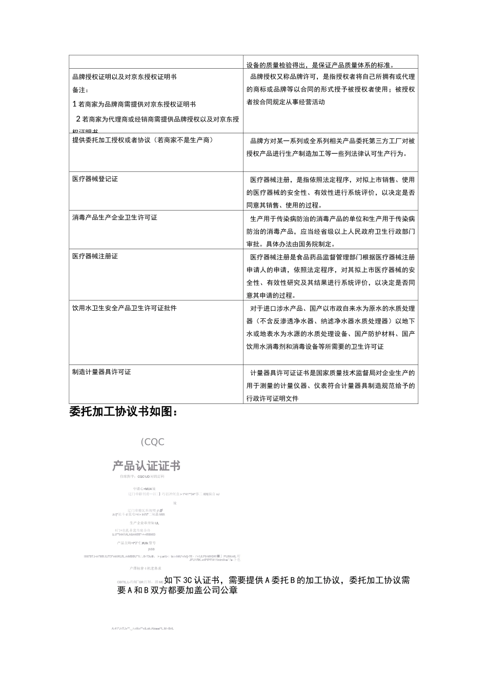 新增品牌审核流程及申请资质总结_第3页