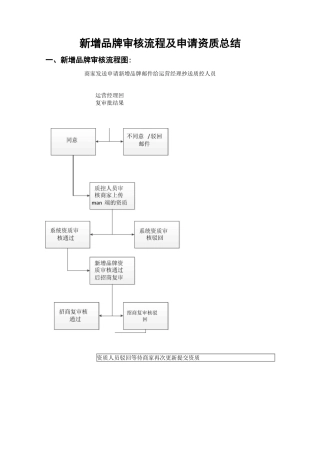 新增品牌审核流程及申请资质总结