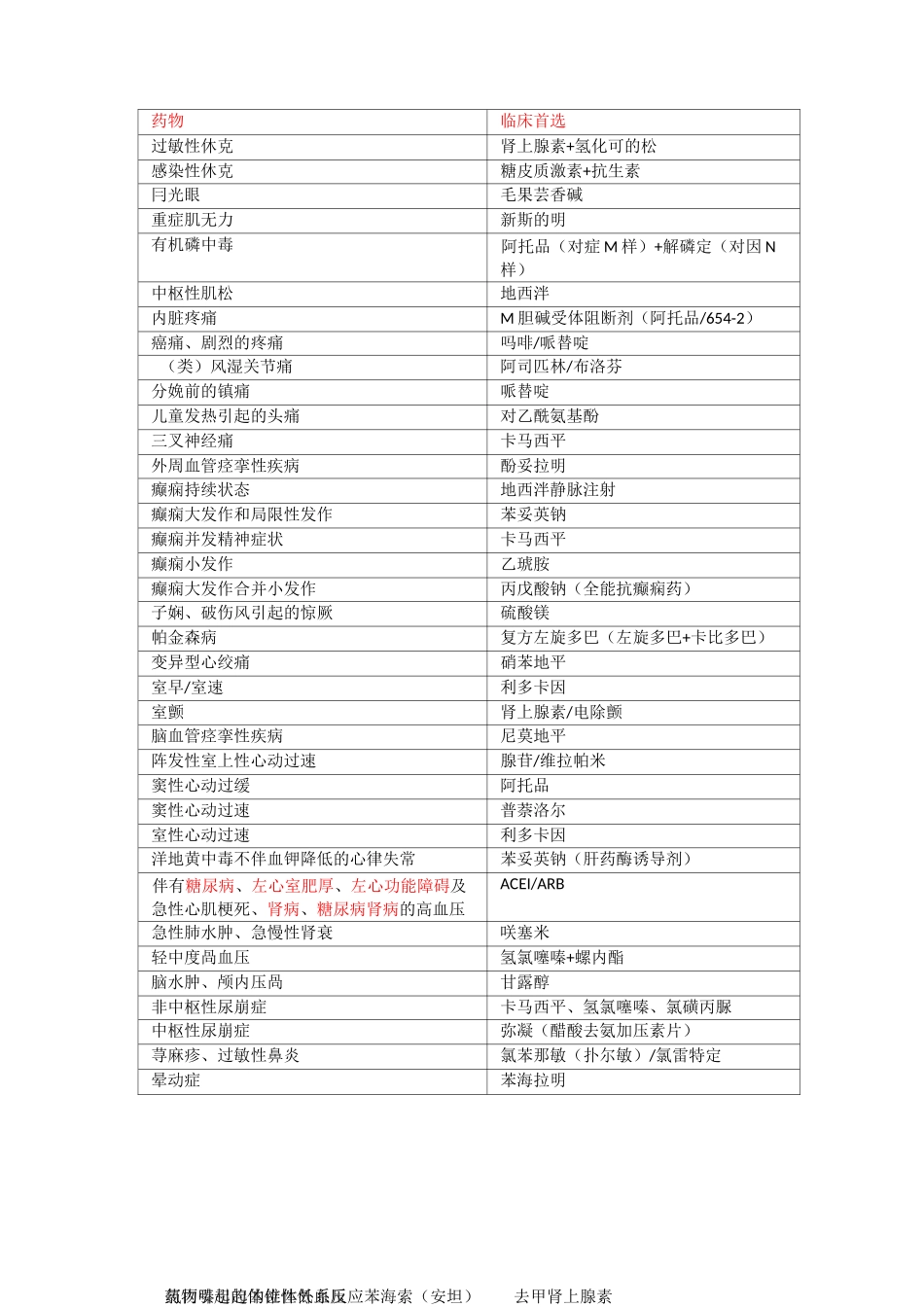 药理学重点知识总结_第1页