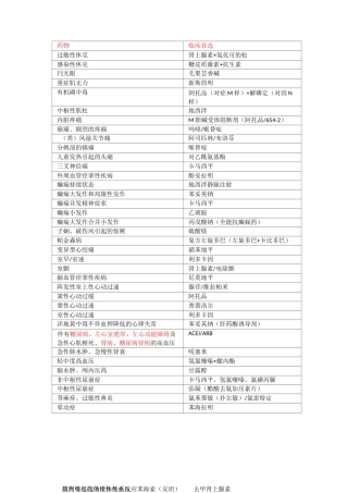 药理学重点知识总结