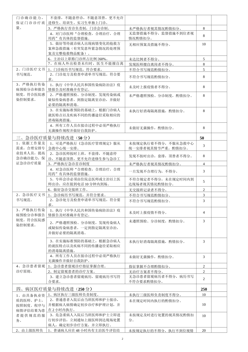 心血管内科医疗质量评价体系与考核标准_第2页