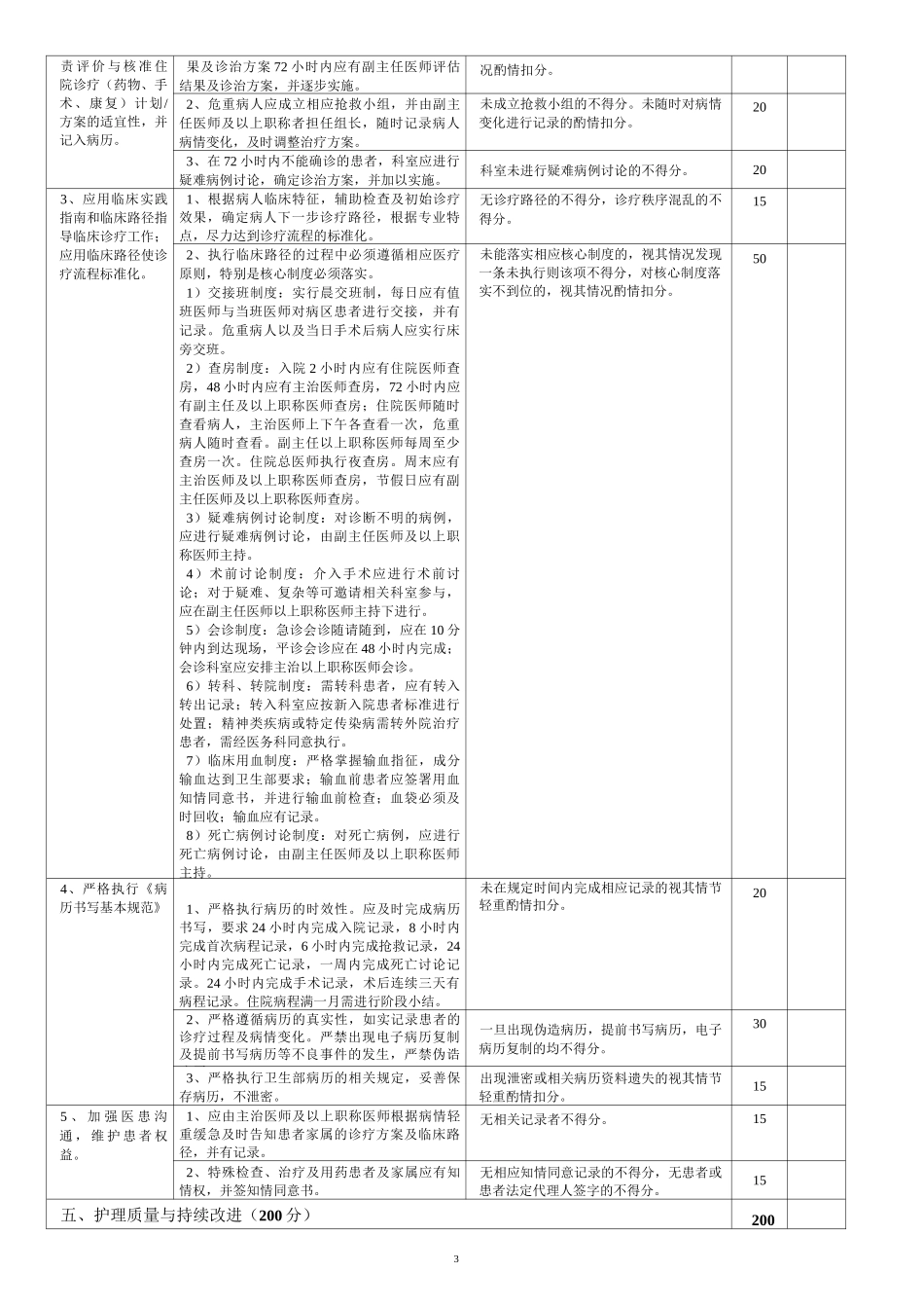 心血管内科医疗质量评价体系与考核标准_第3页