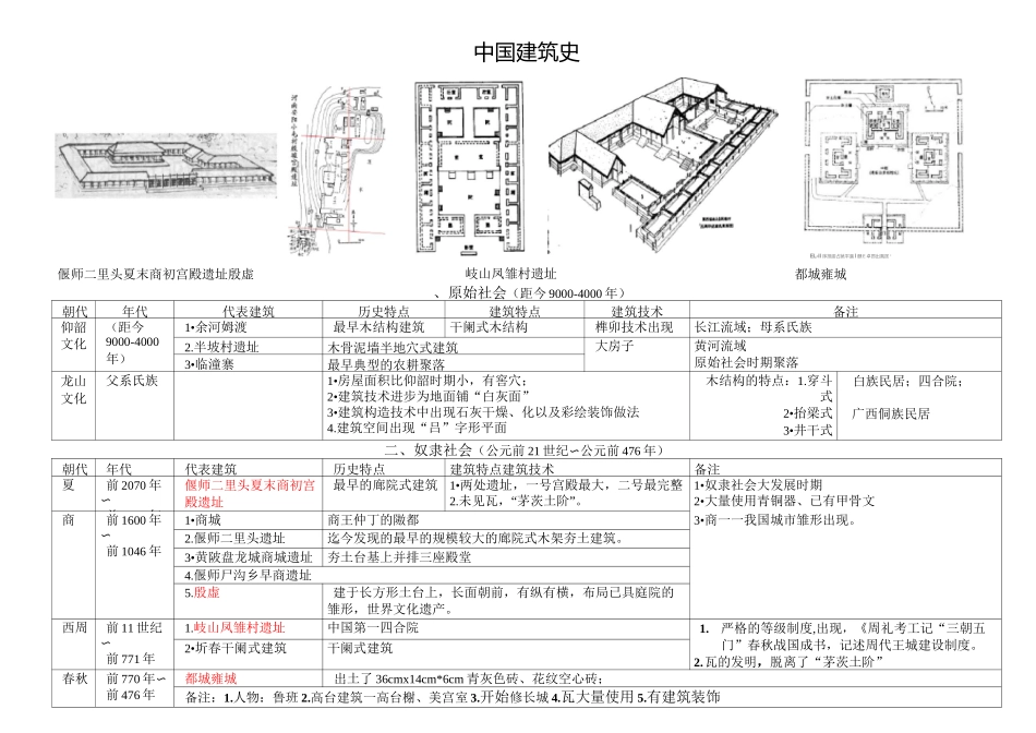 中国建筑史图表整理_第1页