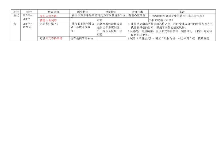 中国建筑史图表整理_第3页