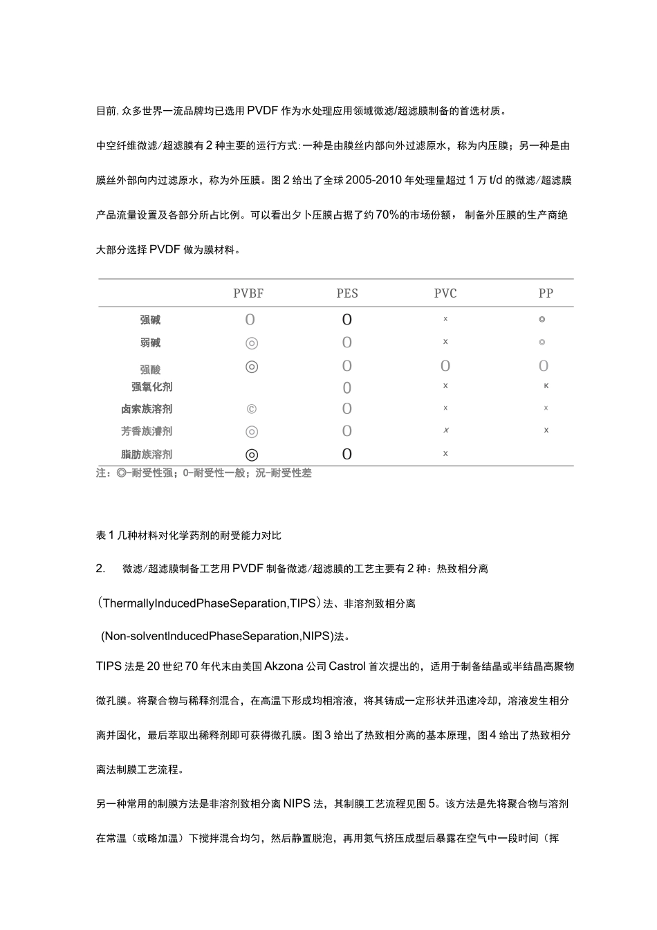 微滤超滤膜的现状及发展前景_第3页