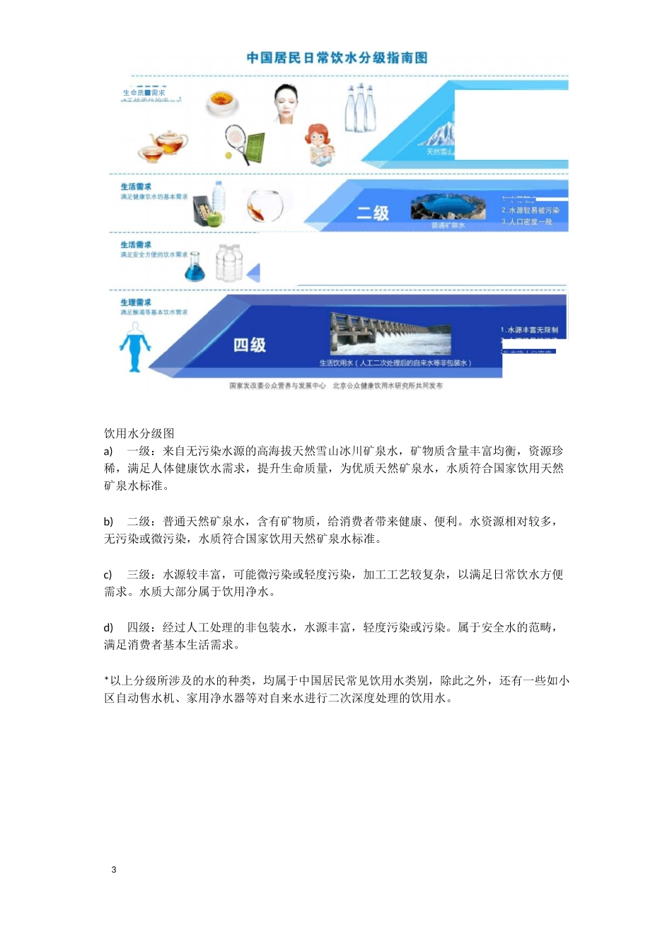 中国居民饮水指南_第3页