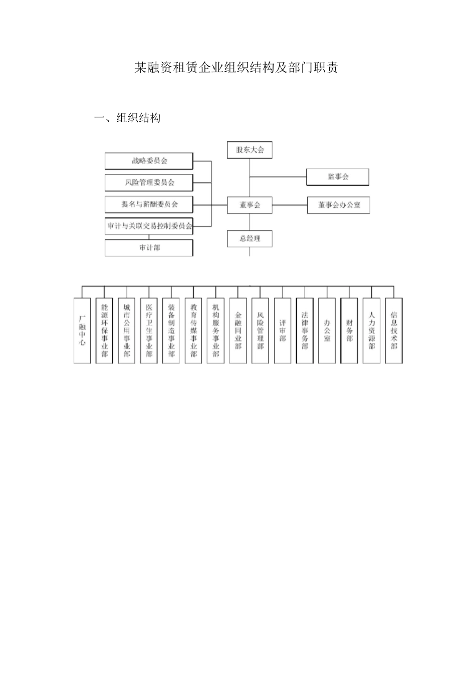 管理模板：某融资租赁企业组织结构及部门职责_第2页