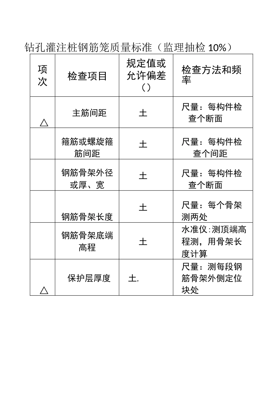 钻孔灌注桩质量管理手册_第2页