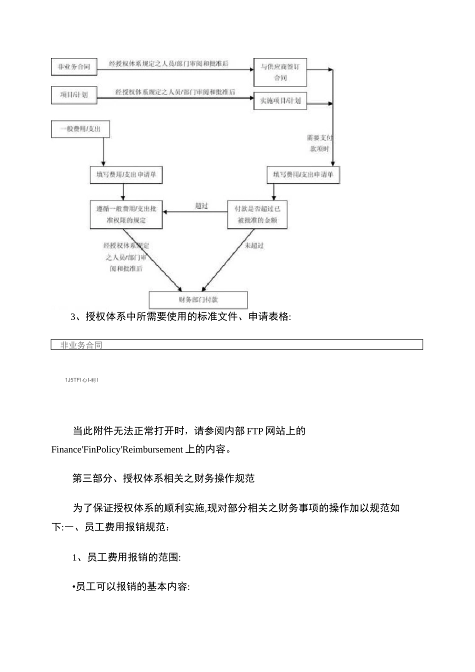 公司授权体系及财务规范._第3页
