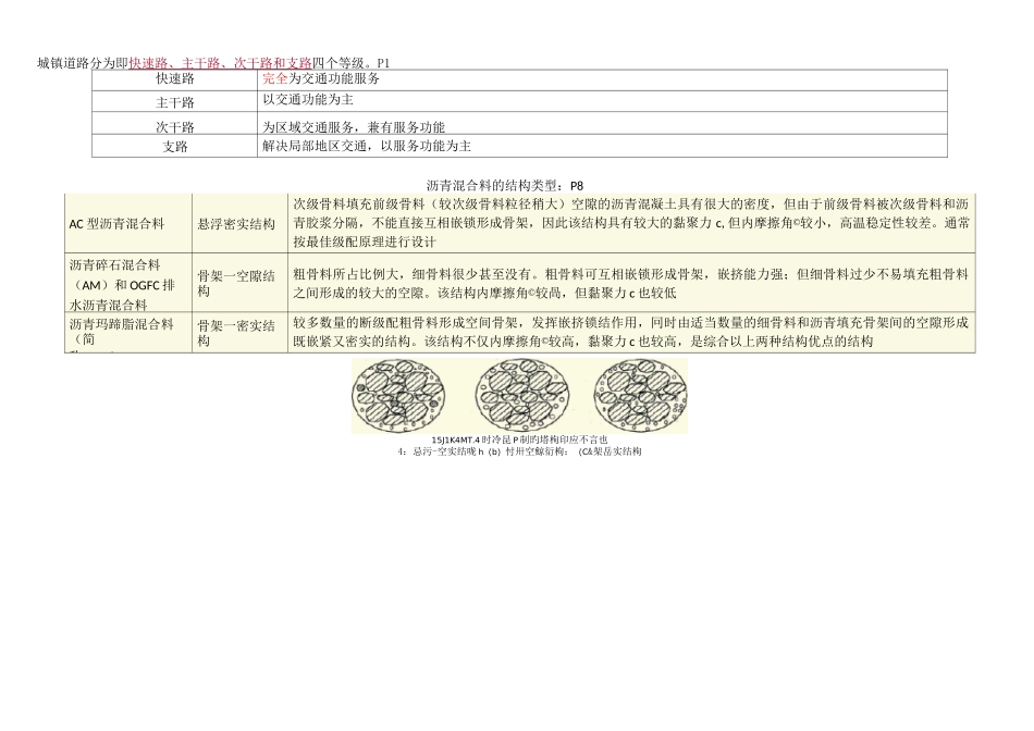 一建市政总结_第1页