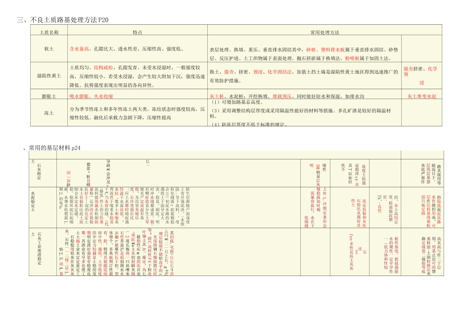 一建市政总结_第2页