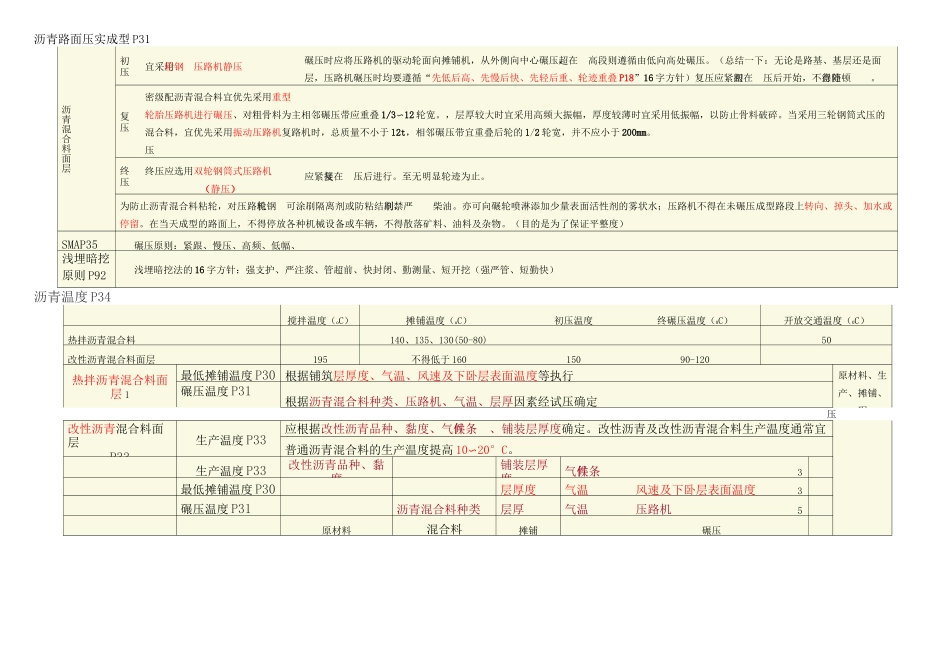 一建市政总结_第3页