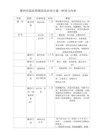 眼科住院医师规范化培训方案概要