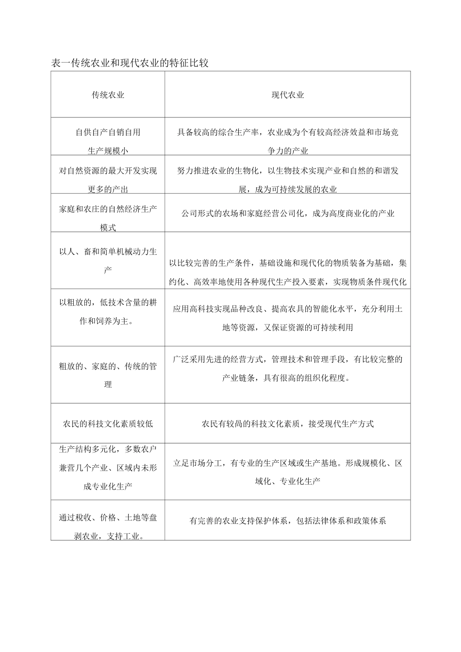 现代农业的基本知识_第3页