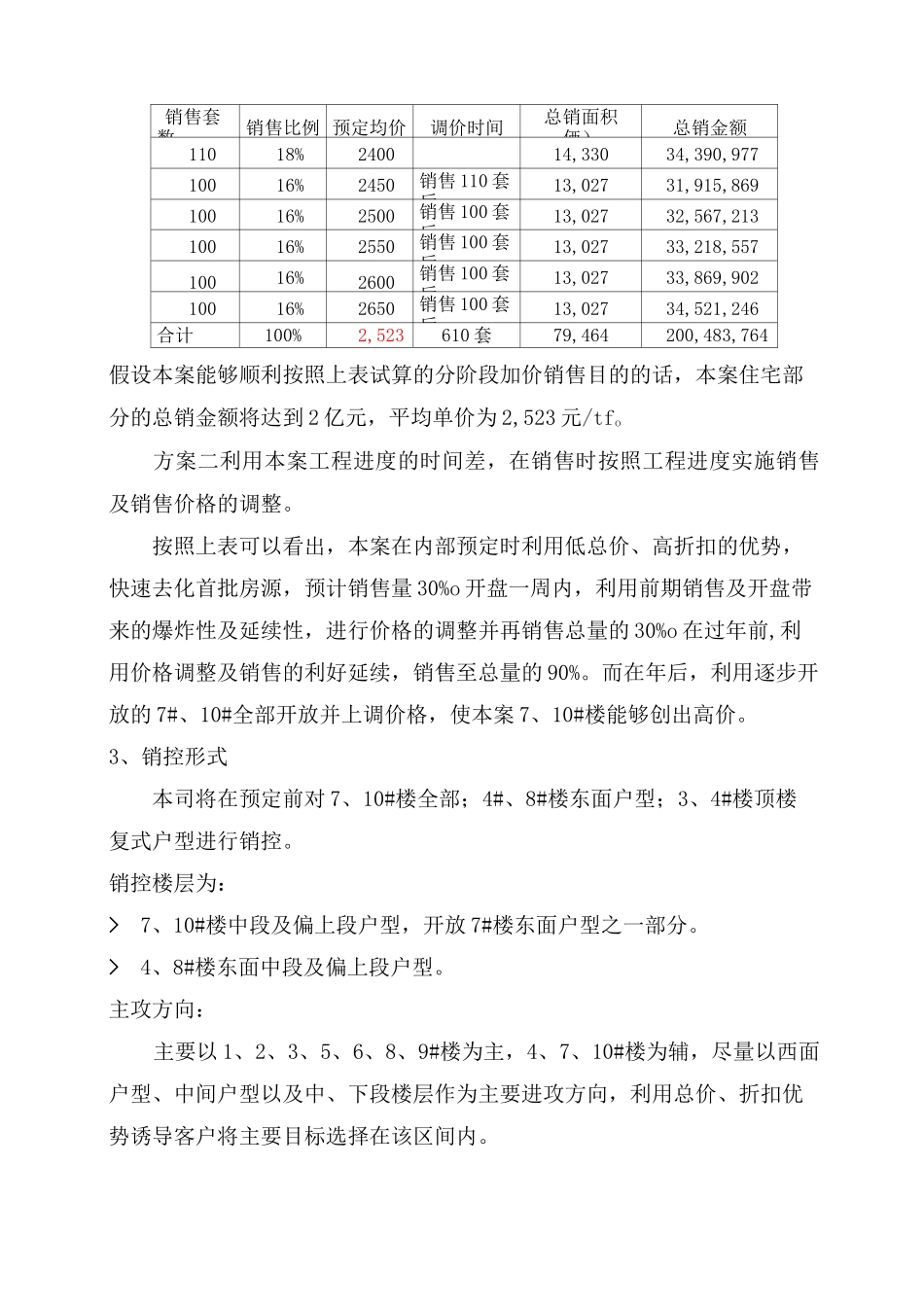 楼盘销售方案_第3页