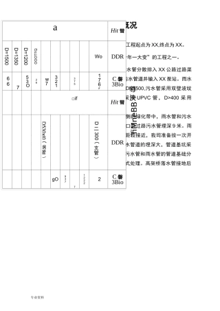 雨水、污水管道施工方案