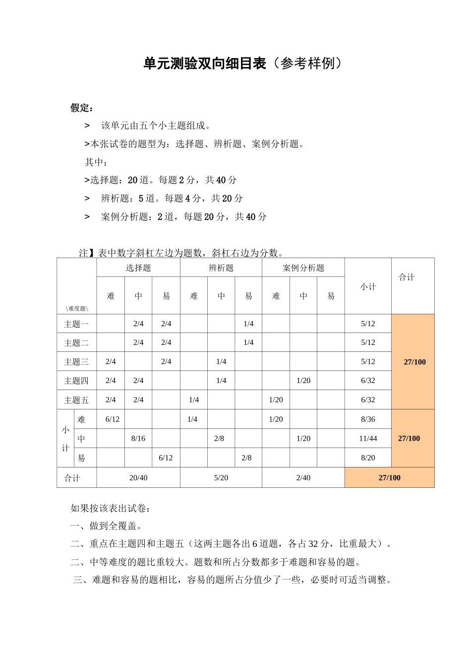 小学语文三年级试卷及意图_第1页