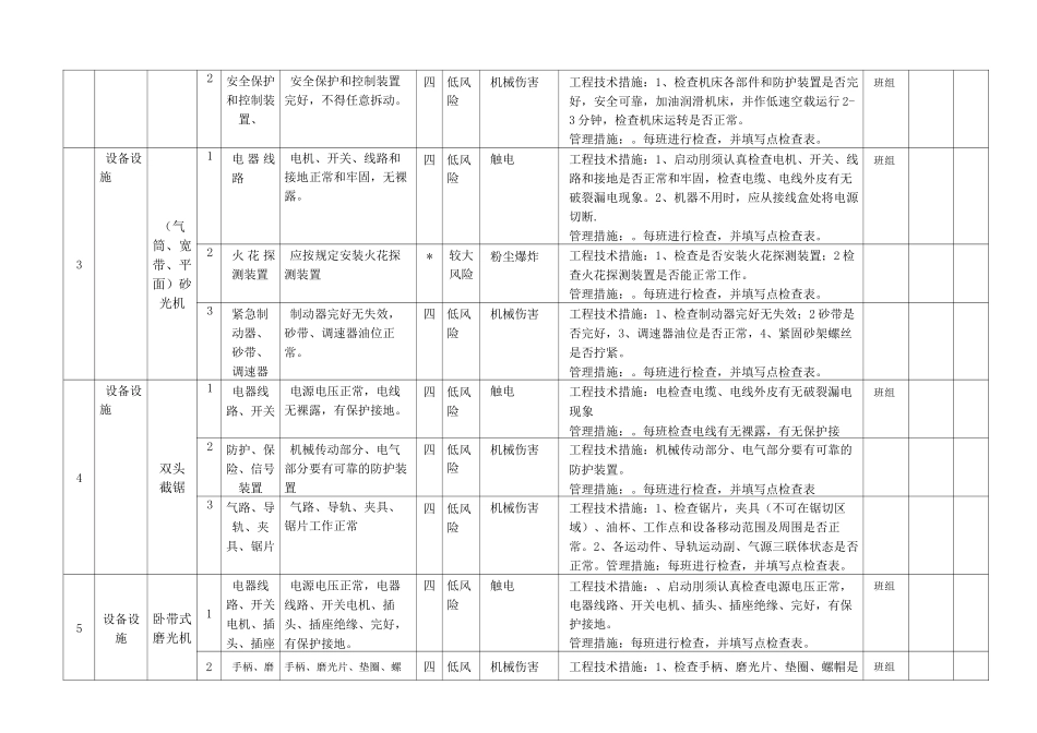 (完整版)木器家具行业设备设施风险分级管控清单_第2页