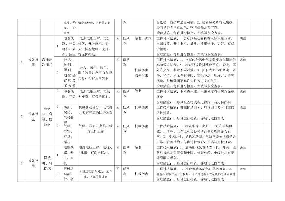 (完整版)木器家具行业设备设施风险分级管控清单_第3页