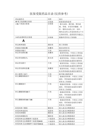 最新医保药品限制目录