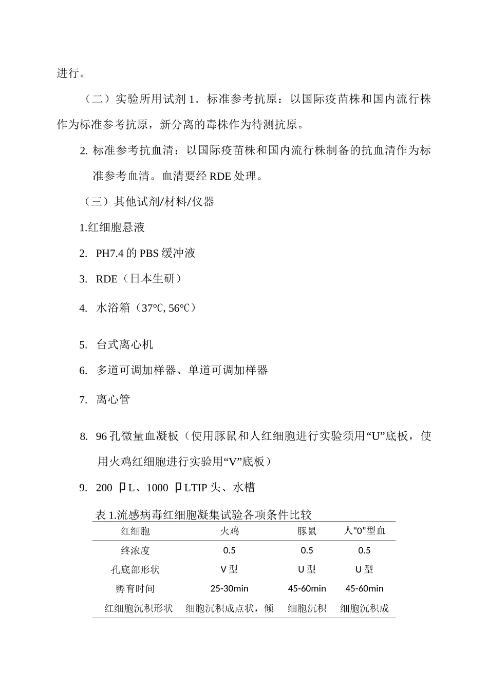 红细胞凝集及红细胞凝集抑制试验_第2页