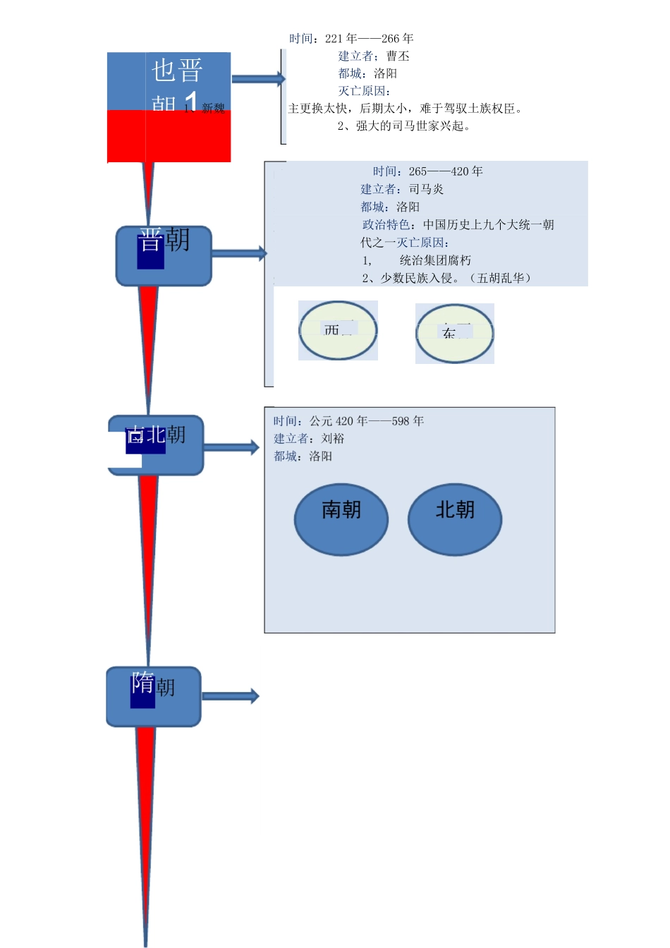 中国朝代顺序结构图_第3页