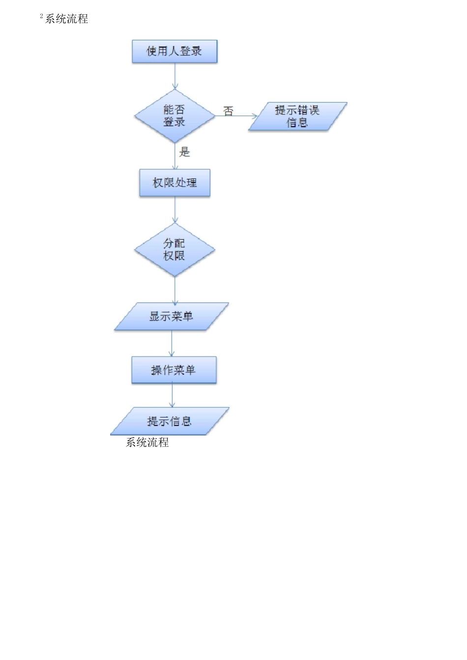 人力资源管理系统概要设计方案_第3页