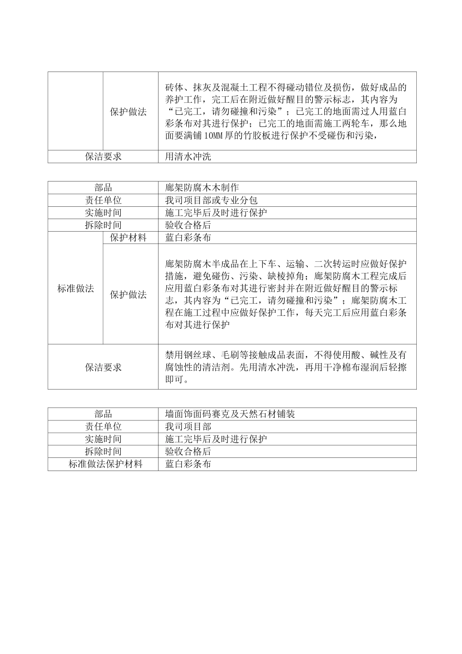 景观工程成品保护技术要求_第2页