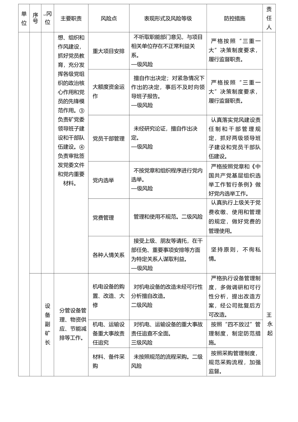 廉洁风险防控工作手册_第2页
