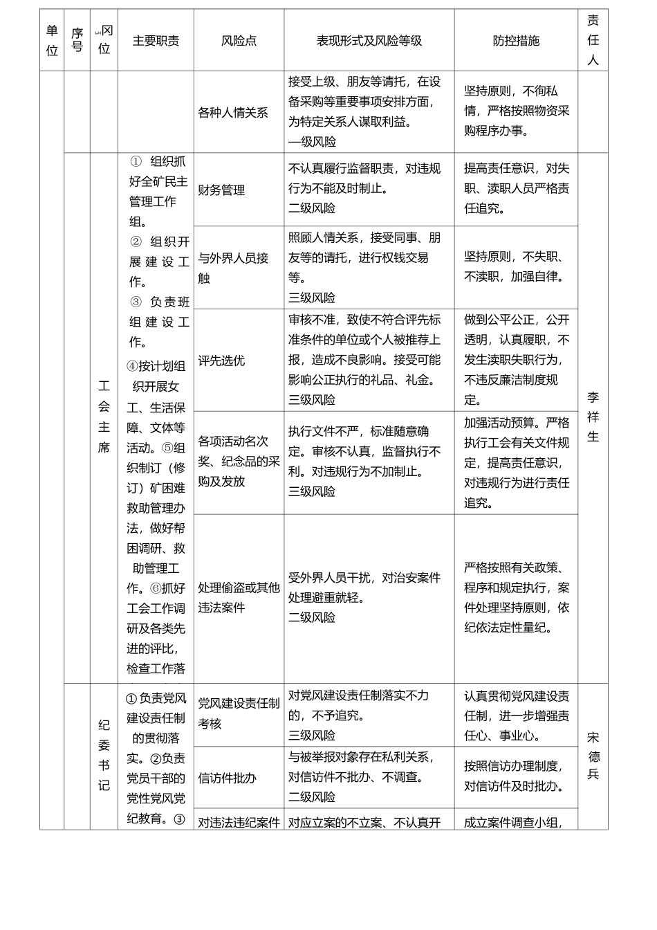 廉洁风险防控工作手册_第3页