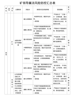 廉洁风险防控工作手册