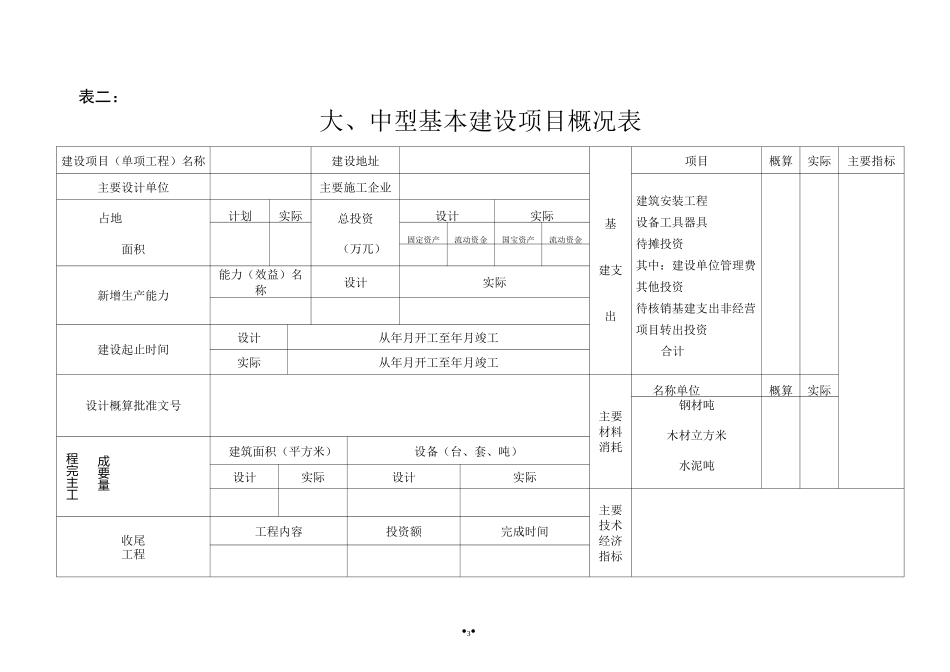 基建项目竣工财务决算报表及填表说明_第3页