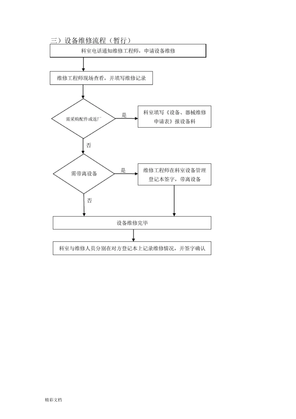 医院设备科工作流程流程图_第3页