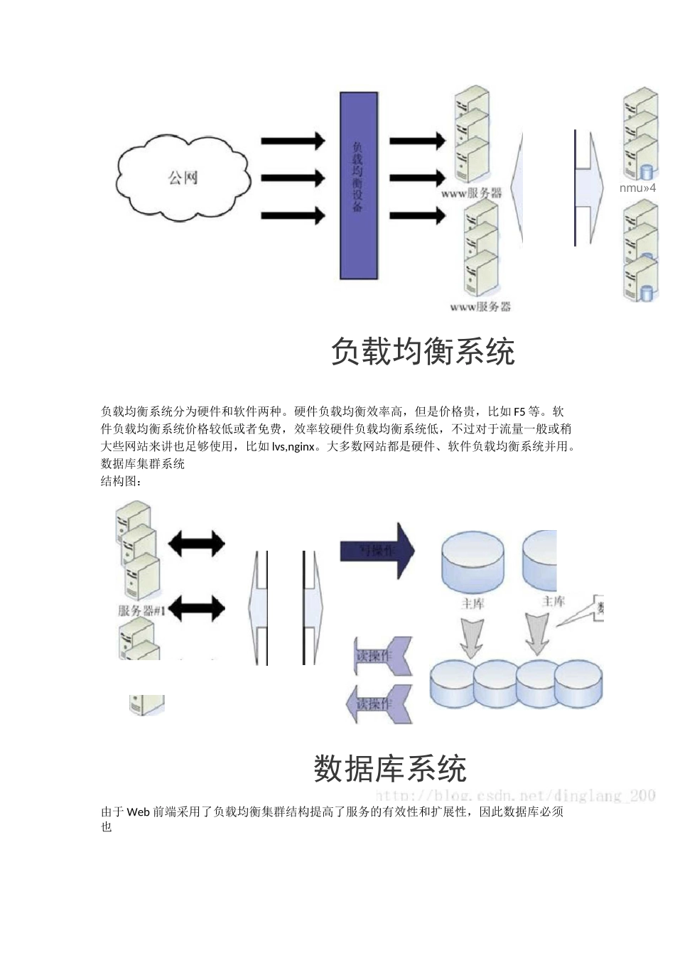 浅谈大型Web系统架构_第2页