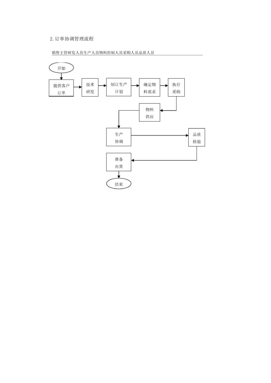 全套生产订单管理流程及表单_第3页
