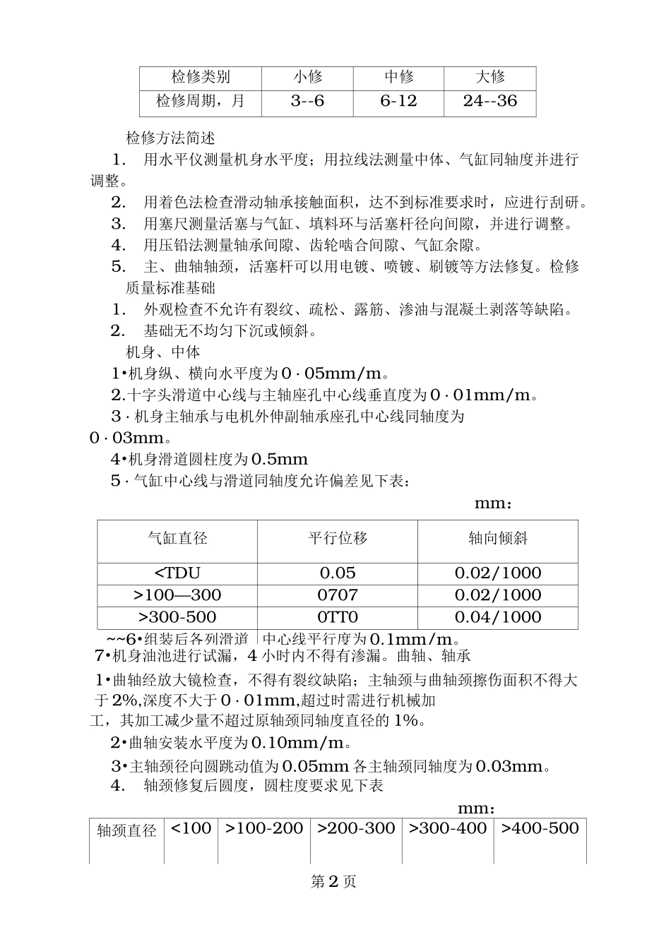 活塞式压缩机维护检修规程_第2页