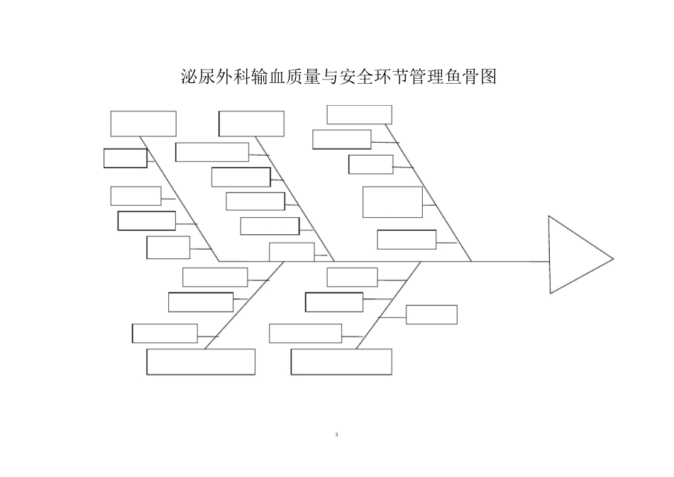 泌尿外科科室管理鱼骨图_第3页