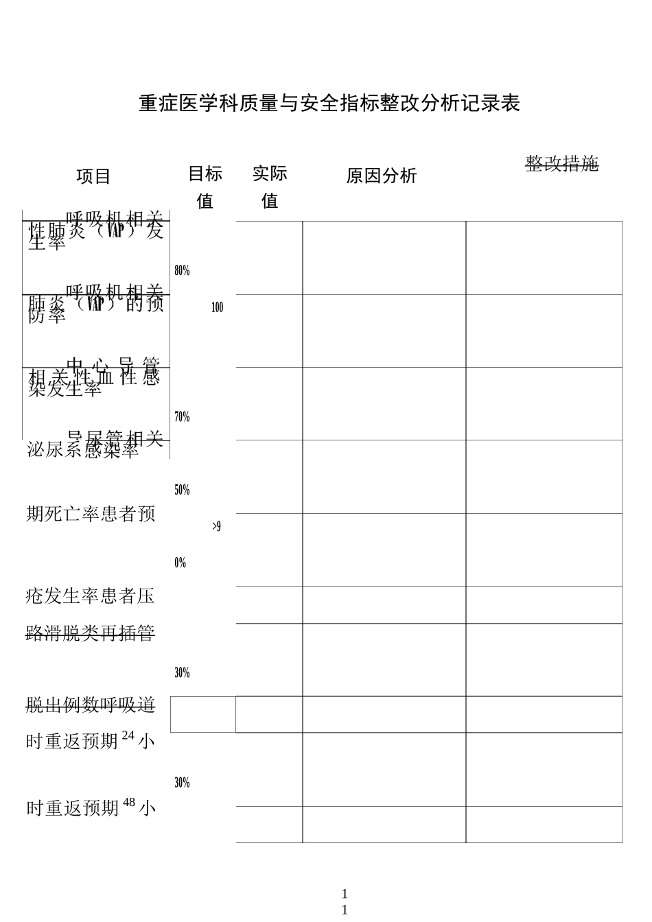 重症医学科质量安全指标监测记录表_第1页