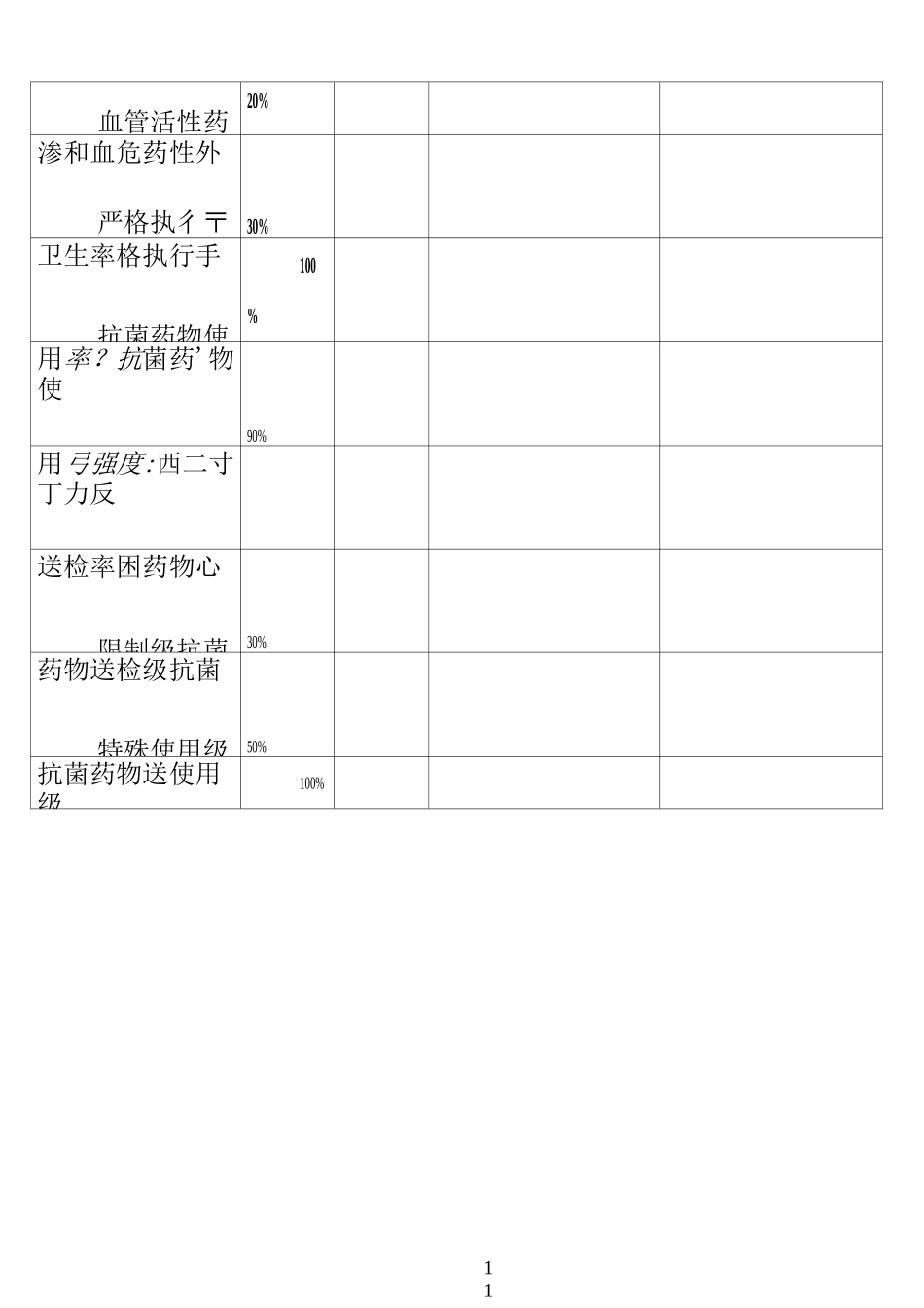 重症医学科质量安全指标监测记录表_第2页