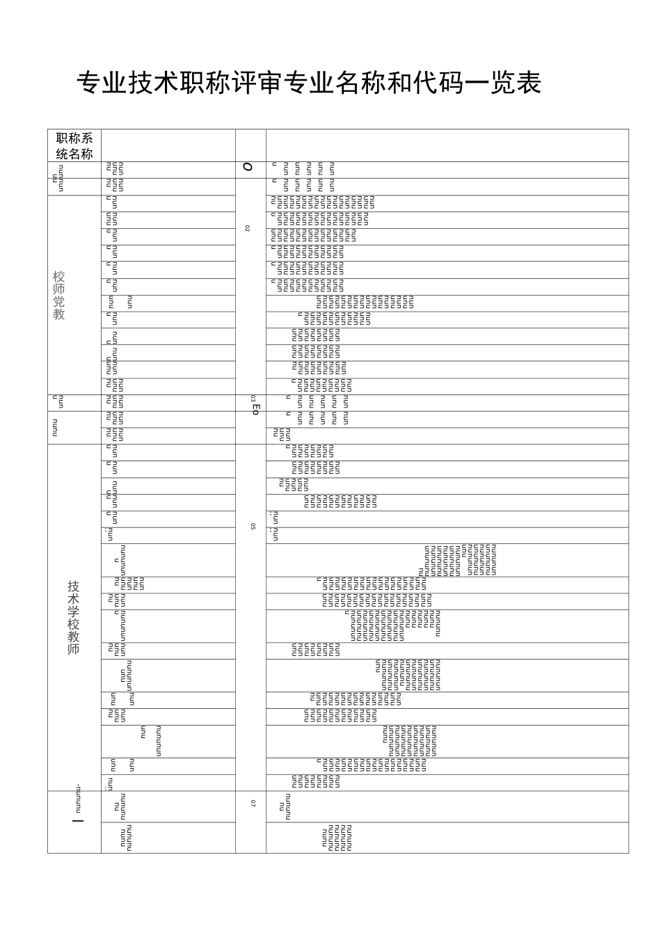 专业技术职称评审专业名称对照表 )_第1页