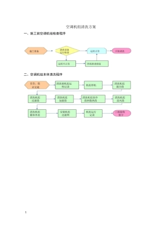 空调机组(风柜)清洗方案