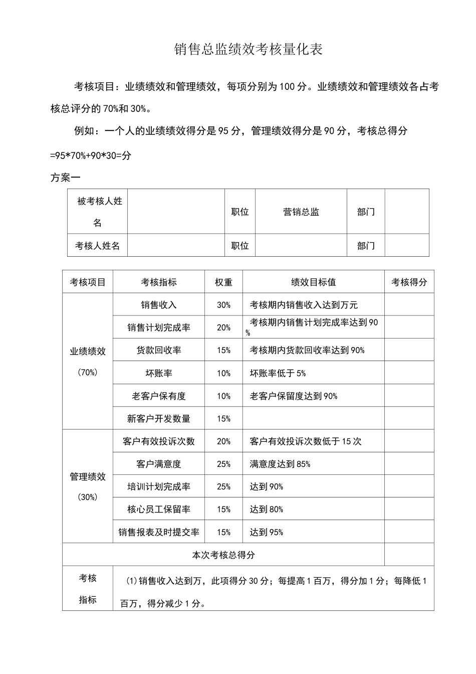 绩效考核量化表_第1页
