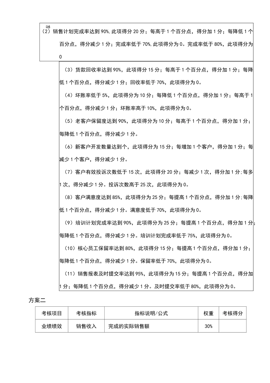 绩效考核量化表_第2页