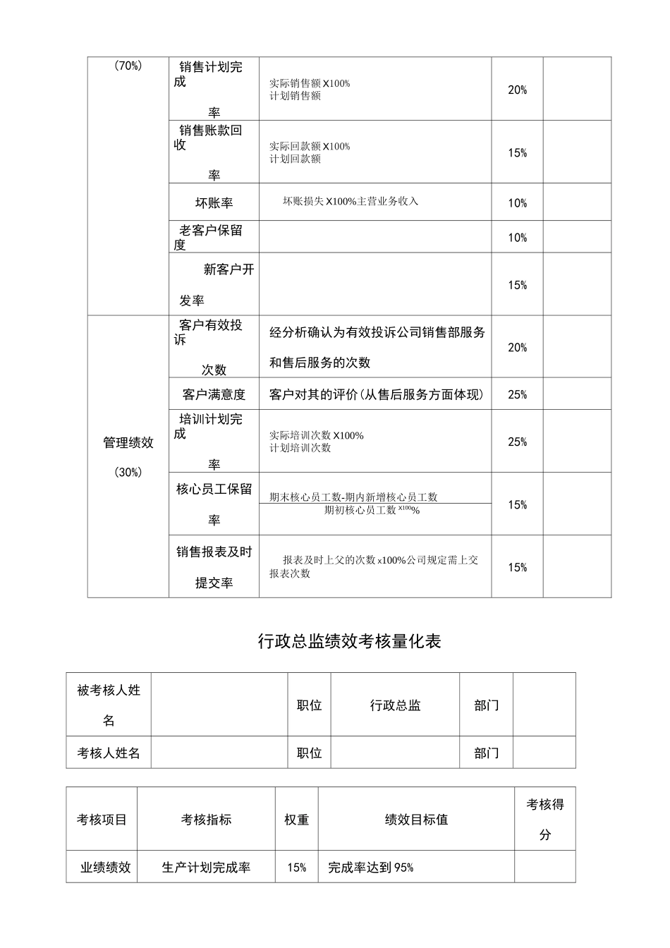 绩效考核量化表_第3页