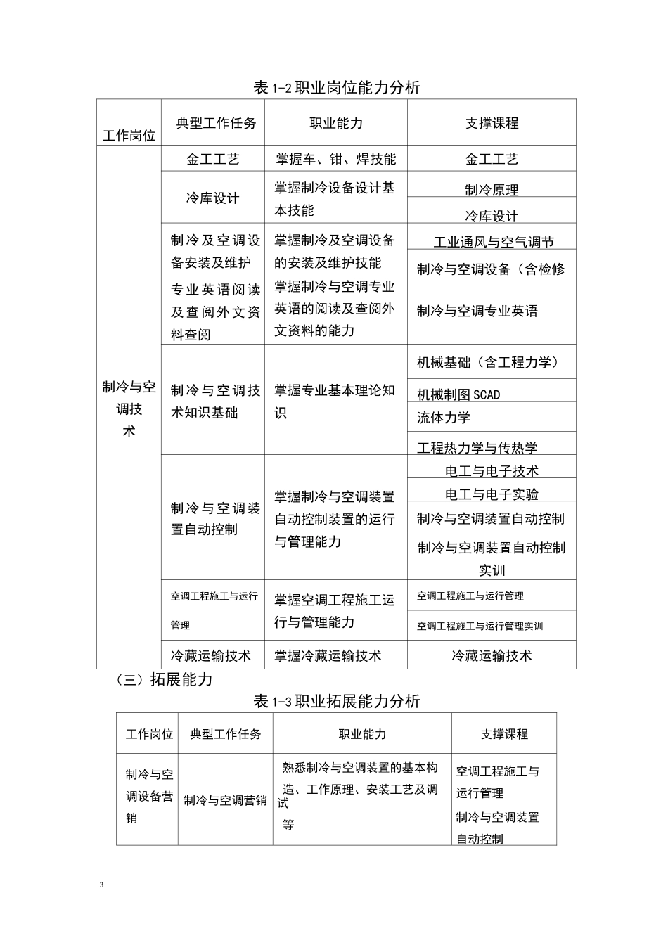 制冷专业人才培养方案_第3页