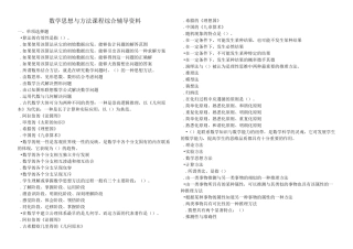 数学思想与方法考试题目