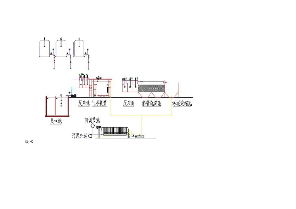 各种污水处理图_第1页
