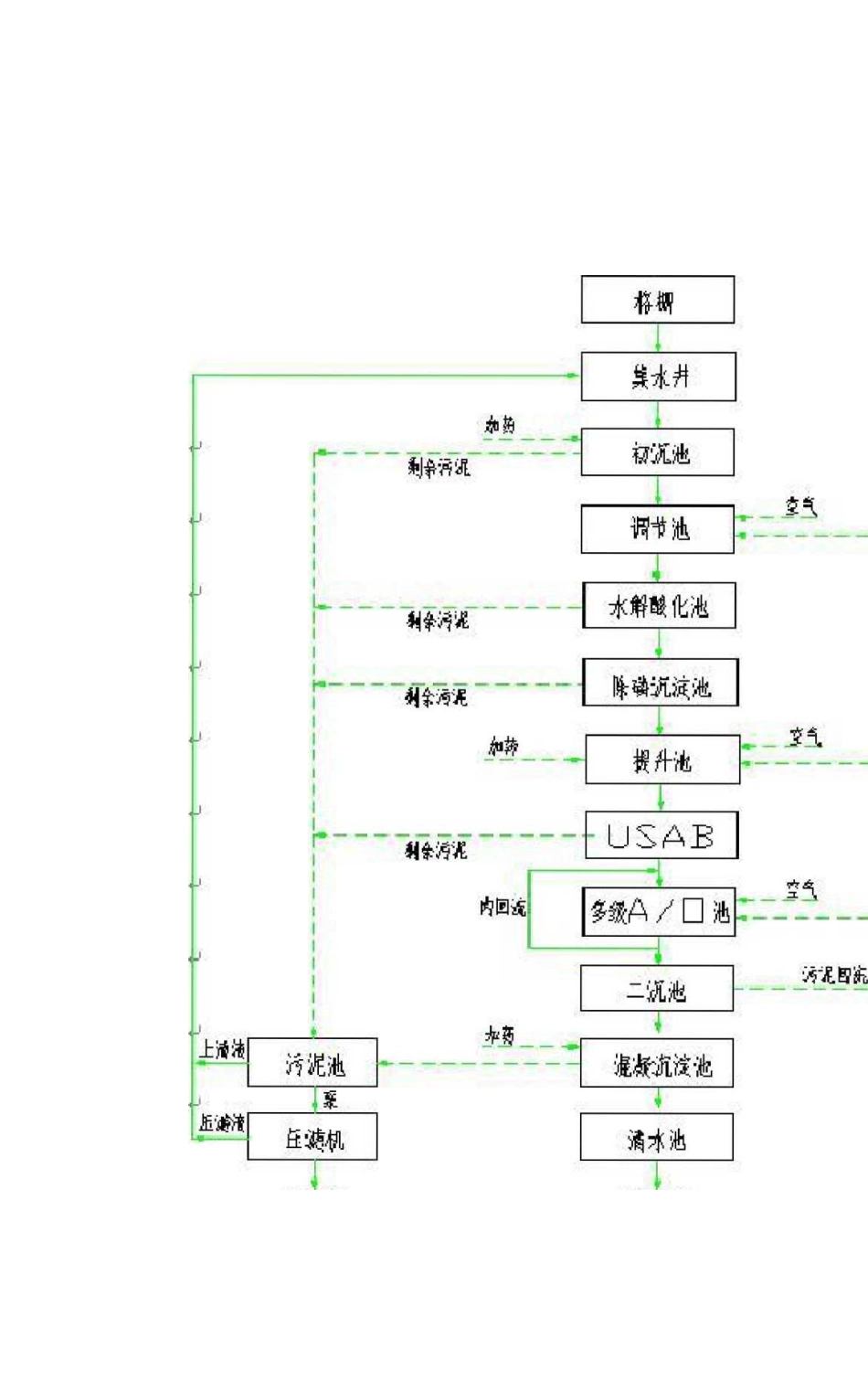 各种污水处理图_第3页