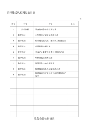 胶带输送机检测记录